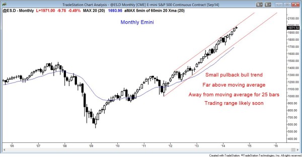 Monthly Emini, strong bull trend, but buy climax