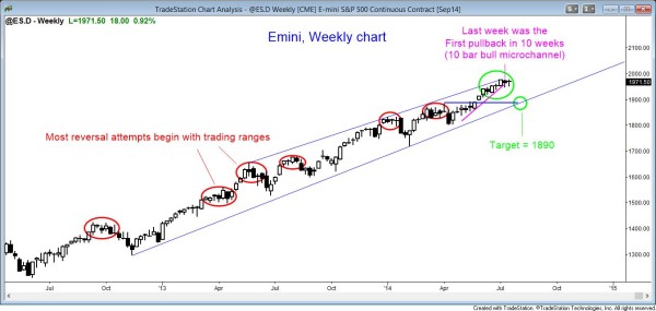 Weekly Emini candle chart at top of bull trend channel, trying to breakout of the trend channel, 2014 July 20