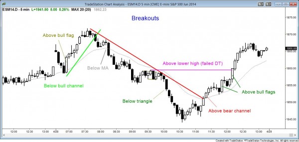 Al brooks trading price action pdf