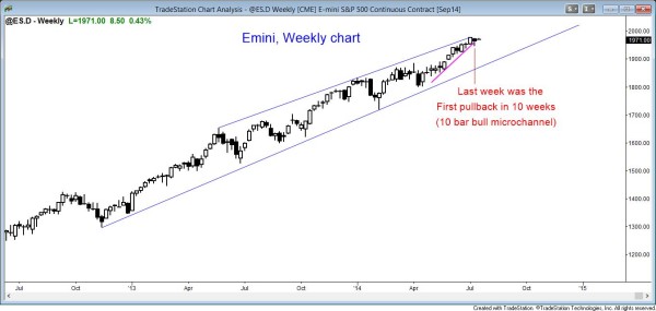 Emini and stock market weekly chart at top of bull channel