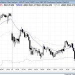 Small day after weekly buy climax in the Emini and stock market