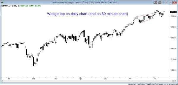 Wedge top on weekly S&P500 chart