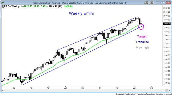 Emini weekly candle chart testing bottom of bull channel