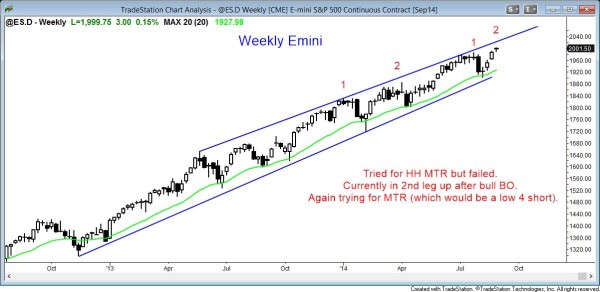 The weekly candle chart of the S&P500 Emini is overbought and it  might be forming a double top