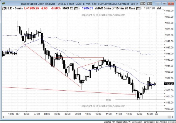 ABC bear flag in the Emini, S&P500 and stock market for day traders