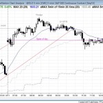 Emini and S&P500 weekly buy signal but wedge top on 5 min chart