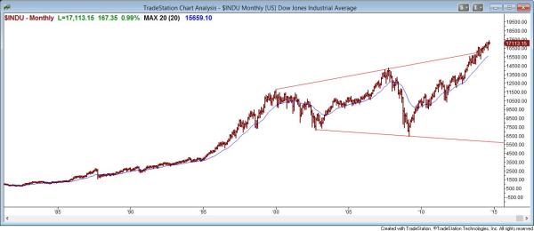 The monthly dow jones industrial average chart is in an expanding triangle top