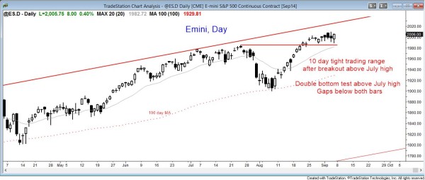 Emini daily chart in a tight trading range, creating a weak breakout above the July high