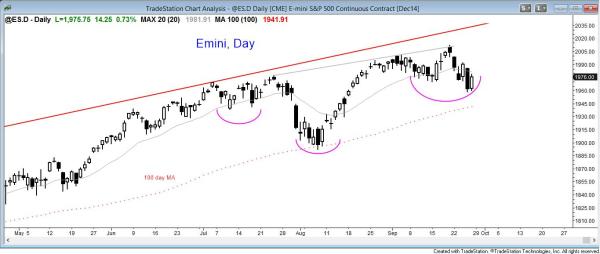The daily Emini chart's price action is two sided