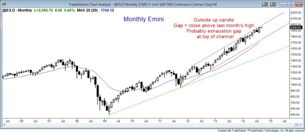 Strong bull trend for trading on the monthly Emini chart's price action
