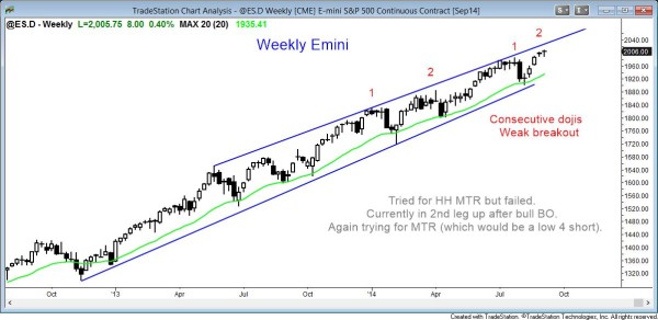 Weekly emini price action shows a possible higher high major trend reversal