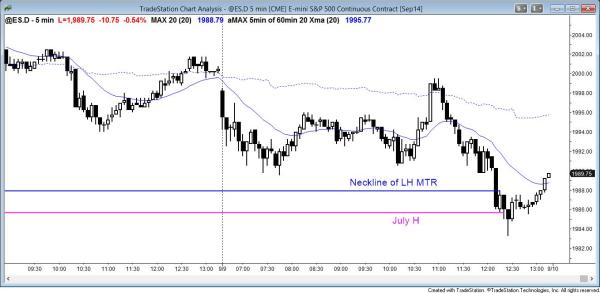 Trading range day for Emini day traders, but the head and shoulders stop triggered.