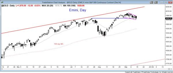 The price action on the daily emini is in breakout mode for a bull flag or a trend reversal