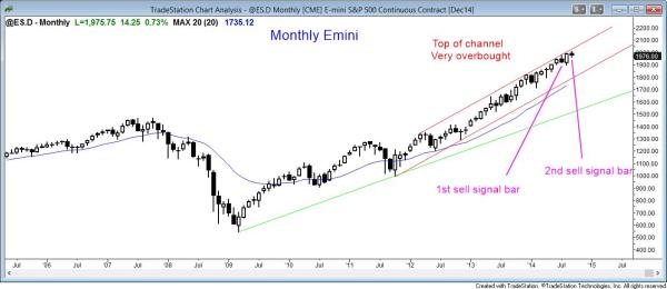 The  monthly Emini candle's price action is creating a sell signal bar