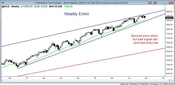 The Emini's weekly price action is not strongly bearish.