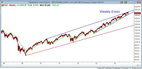 The weekly Emini's price action has created a bull channel