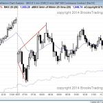 There was a nested wedge top and then a parabolic wedge bottom in a day that was always in long, but mostly a trading range