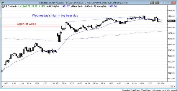 Strong bull trend price action for day traders after yesterday's bull trend reversal