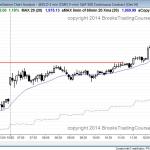 The Emini broke strongly above the October 6 lower high and had a parabolic buy climax at the end of the day.