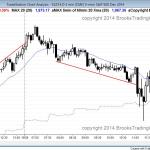 FOMC report and then a trading range