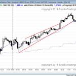 Failed bull breakout above a bull channel in the Emini