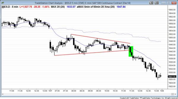 Triangle price action for day trading scalps and then bear breakout for swing traders