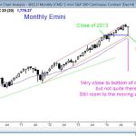 The monthly Emini candle closes next week and it reversed up sharply from just above the moving average