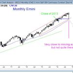 emini had an outside up candle and an all time high on the monthly chart