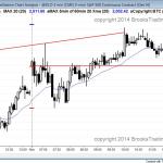 emini trading range day with measured moves based on the open and breakouts for day traders