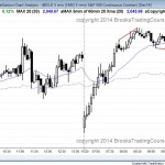 The emini reversed up from a failled breakout below yesterday's low and now is in breakout mode for trend resumption or trend reversal.