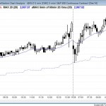 Trading range day, failed breakout to a new all-time high, wedge top