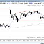 Failed breakout of the all time high in the emini, and then a trading range day