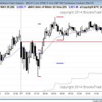 The Emini tested above the all time high but closed near the open and created another doji candle on the daily chart