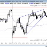 The emini reversed up from a double bottom and then had two legs down from a wedge top