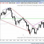 Emini wedge top and then wedge bottom and then a doji close and trading range day