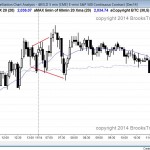 expanding triangle and a trading range day for day trading scalpers in the EMini