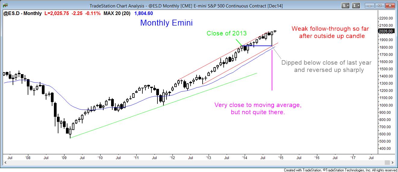Strong bull trend, but a pullback is likely next week