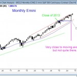 Small candle so far on monthly Emini chart, but strong bull trend