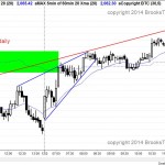 Broad bull channel and closed gap Emini