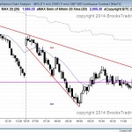 Emini consecutive sell climaxes and then a major trend reversal after closing gap on daily candle chart