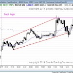 the emini had an expanding triangle bottom and there was a bull breakout on the FOMC report