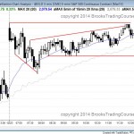 Failed breakout above yesterday's high and then a wedge opening bull trend reversal in the Emini