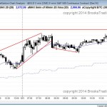 Trading range day that failed to breakout and close above the all time high in the Emini.