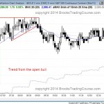 Double top with the all time high in the Emini