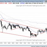 the emini had a broad bear channel that reversed up at the bottom of a 3 day channel