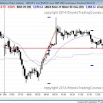 doji day, outside day, parabolic wedge top in the emini