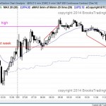 Failed breakout to a new all time high in the emini