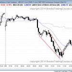 Strong bear breakout and then a wedge bottom trend reversal in the emini