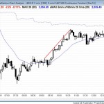 Failed island top in the emini