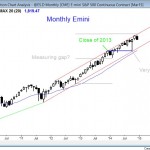 Failed breakout above outside up candle on the monthly candle chart of the S&P500 Emini